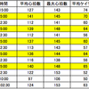 11/1　５分×５本