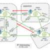 Juniper vLabs で検証してみました