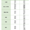 日本語#20　実は誤用だった「ご返信いただきますようお願い」
