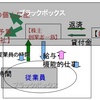 明日は我が身と思って会社のために働くな！日産、社長役員報酬不正底上げ＆1万人従業員リストラ断行