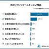 持ち家に住んでいる人がリフォームしたい水回り？　＠DIME