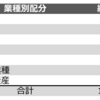 NF・日経高配当50ETFの紹介【1489】