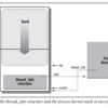 Linux Kernel "task_struct" 徹底解説