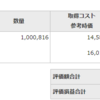 4資産均等型ファンド 毎日積み立て 7月