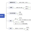 「自由法華道場」テーマは「日蓮の中核思想：三大秘法」