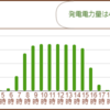 記録更新と２号基について