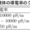 液体の帯電ハザード