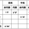 ミューアの母語を学ぼう！第1回 母音編