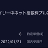 新規組み入れと売却銘柄のお知らせ(1月20,21日)