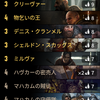 Gwentデッキ紹介　～バフドワーフ～　