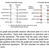 サーベイ: Training Deep Nets with Sublinear Memory Cost