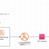 AWS Lambdaにおける並列データ処理におけるパフォーマンス対応のメモ