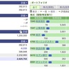 2020年11月19日（木）投資状況