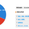 2021年10月の資産状況と保有状況