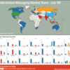 世界で最も使われているIMは？IMシェア世界地図