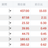 自分△0.55％ > VOO▼0.18% > QQQ▼0.08%