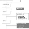 水田かんがいの計画用水量を算定するための手法と技術的留意点