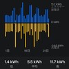 Powerwall エネルギーデータ