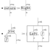 Error monads in String diagrams