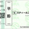 2024年　フェアリーステークス　予想