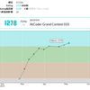 AtCoder AGC033 参戦記