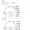 確率の理解（実験）・例２の考察３