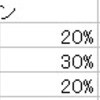 格差社会の必要性？