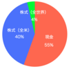 【第67回】2022年9月の資産推移