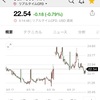 20/8/21 収支　日レバ-7.51%,QQQ+46.11% 約+219万円