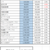 ２０１９１２運用報告