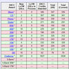 DXCC VUCC