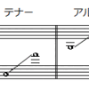 超簡単 基本和声法のまとめ