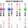 久留米記念の予想