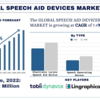 音声補助装置市場分析：規模、シェア、成長、傾向、予測（2023～2030年） | UnivDatos