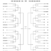 全国高校サッカー選手権鹿児島県予選