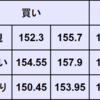 週間為替予想　2026年 5/11～ 5/15