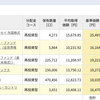 【つみたてNISA】2021年10月4週目実績。過去最高益更新。
