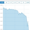 大暴落　【仮想通貨】