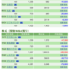 保有銘柄について(2020年5月19日)