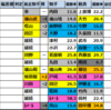 【ラジオNIKKEI賞　2025】出走予定馬･競馬偏差値過去成績
