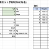 RMとRPEで考えるプログラムの重量計算