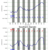 関東エリアの5日間波予測12/01/2020, 09:31