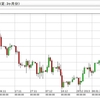 「ギャンブルとFX」近いものはある。　その他、経済ニュース