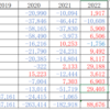 ２０２２年１１月までの松井証券収支