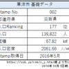 【abt Blog】市 基礎データについて