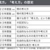 263　「社会科的な見方･考え方」とは？（「豊かさ」シリーズ４）