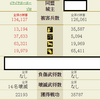 VS安東家　攻撃戦　　悩みながらの盟主戦