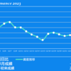 2023/12/28(木)権利落ち