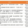 しんぶん赤旗「自民党が非公認候補支部へ2000万」の衝撃～衆院選終盤、新聞各紙も報道