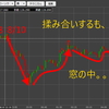 【PCR陽性】揉み合いすれども利食いなし-トライオートETF【＝感染じゃないから！】